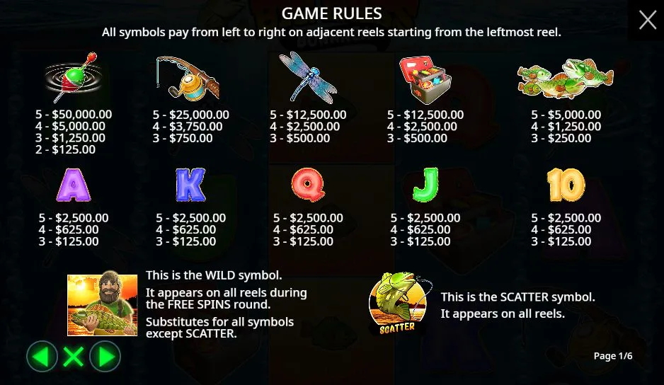 Bankroll-Rechner für die Sessionplanung